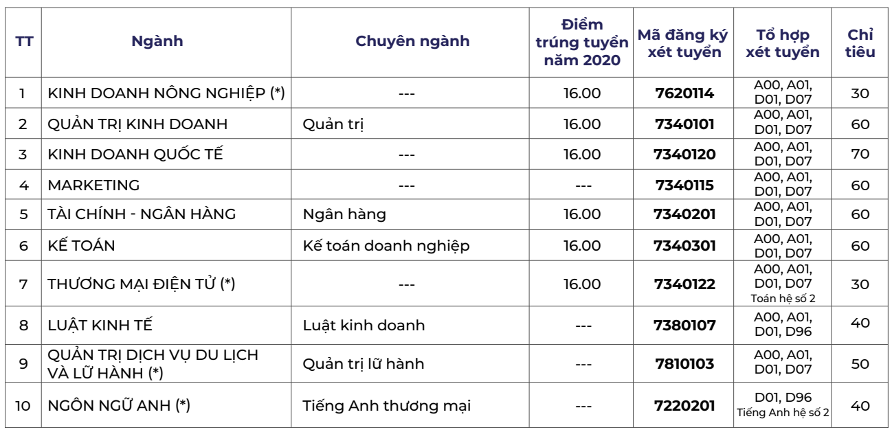 tài xỉu online